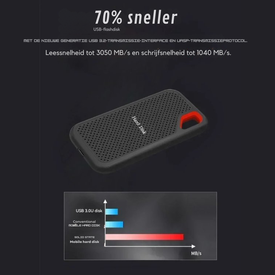 Supersnelle Opslag, Altijd en Overal, Mobiel formaat