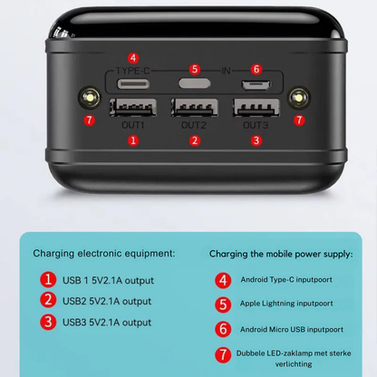 100.000mAh Ultra-Hoge Capaciteit Power Bank – Super Snelle Oplading voor Telefoons, Tablets & Laptops