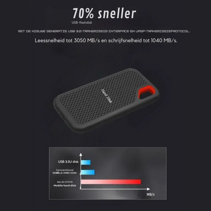 Supersnelle Opslag, Altijd en Overal, Mobiel formaat