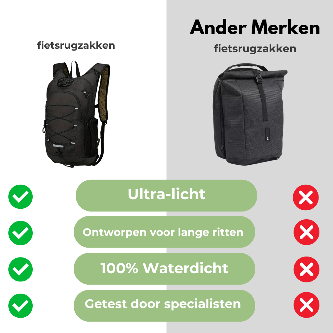 Premium Fietsrugzak Waterdicht