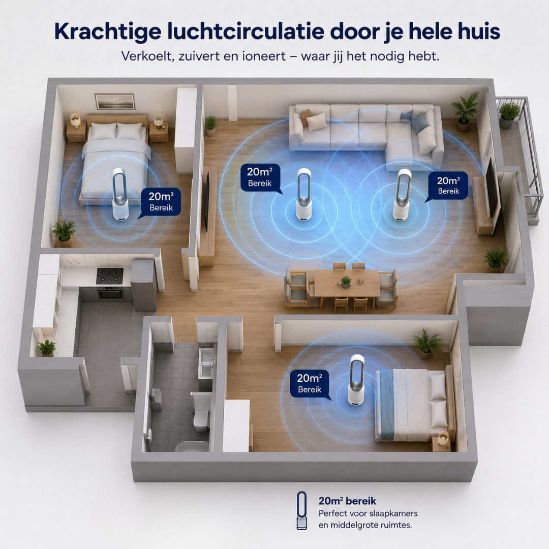 Airlux 3-in-1 Luchtkoeler - Zuivert en Ioneert