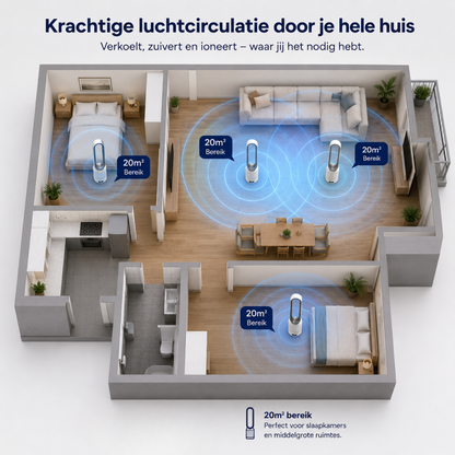 Airlux 3-in-1 Luchtkoeler - Zuivert en Ioneert
